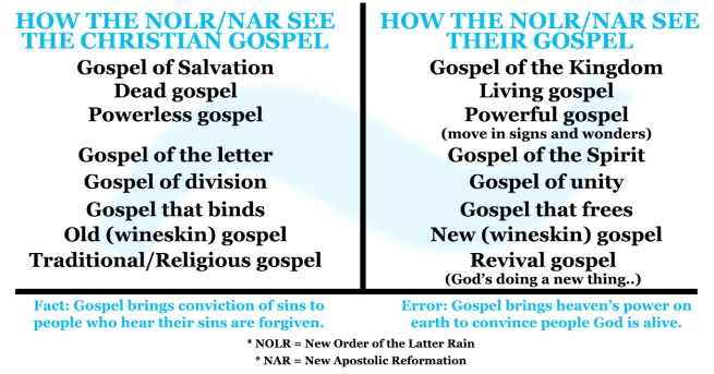 New Order of the Latter Rain New Apostolic Reformation Gospel